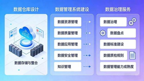 喜訊！網新軟件成功中標浙江省直公積金中心新一代住房資金管理系統項目，助力數據治理與信息安全